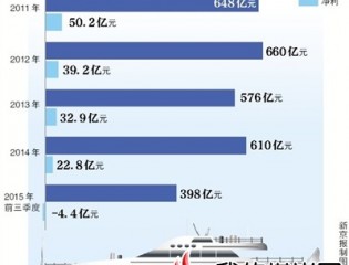 突现13亿减值 中国重