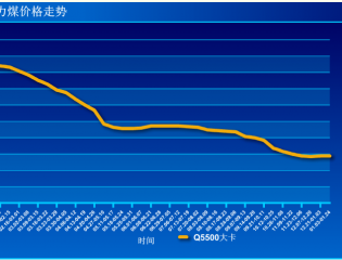  截至到2016年1月24日环渤海动力煤价格走势图