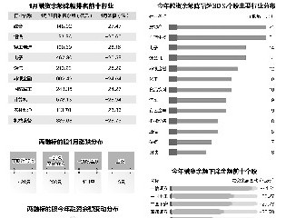 两融缩水近三千亿背后