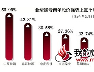 山水文化9天暴涨112%