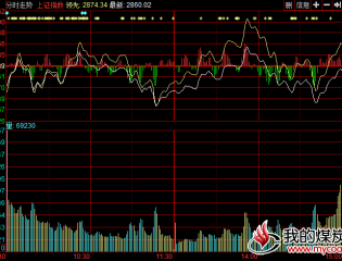 收盘：沪指窄幅震荡跌