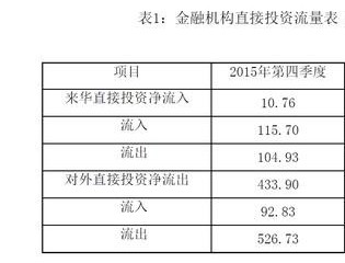 4季度我国境内金融机