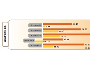 商业信息遭窃取 爱康