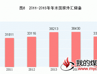 统计局：2015年末国家