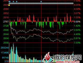 收盘：二月阴线收官沪