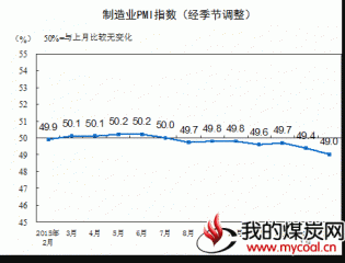 统计局：2月制造业PMI