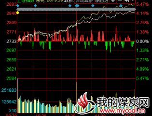 收盘：题材权重齐爆发