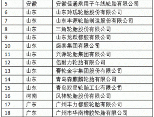 丰源轮胎公司荣登工信