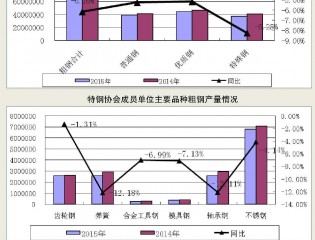 中国特钢协会：长期低
