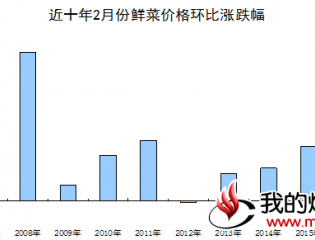 官方解读:CPI涨幅扩大