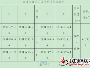 大溪沟煤矿停产期间整