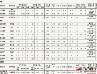 2009年10月11日鄂尔多