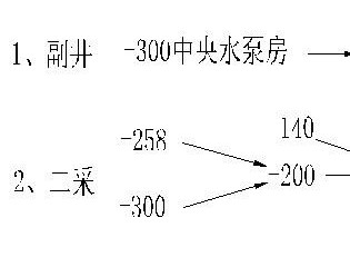 珲春矿业集团富强煤矿