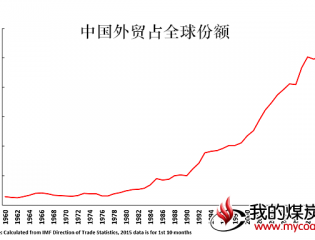 中国坚持改革开放对世