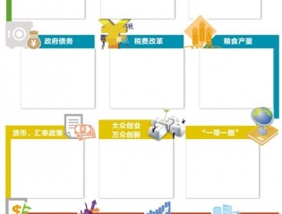 全国两会上的13个经济