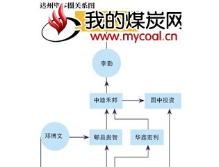 “疯狂”举牌 “达州