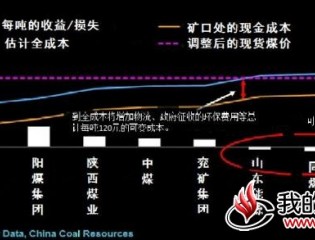 彭博：中国人均煤炭产