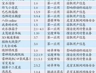 吸费、窃取隐私 泡泡