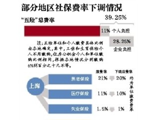 全国多地下调社保费率