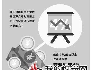 现金管理类信托产品收