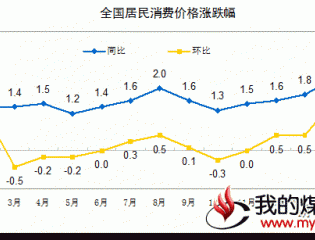 统计局：2月CPI同比上