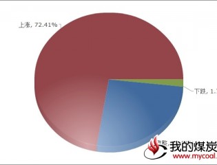 ：1日对下周钢材市场