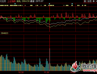 沪指V形反转涨0.19% 3