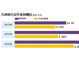 天津银行爆7.86亿元票