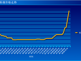  截至到2016年11月06日山东三分之一焦原煤价格走势图