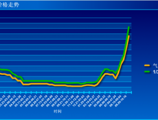 截至到2016年11月06日