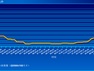 截至到2016年11月06日