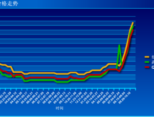 截至到2016年11月06日