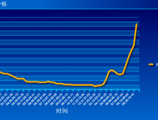 截至到2016年11月06日