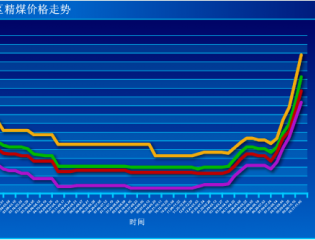 截至到2016年11月06日