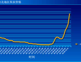 截至到2016年11月06日