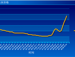 截至到2016年11月06日