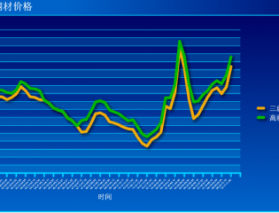 截至到2016年11月06日