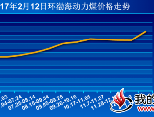  截至到2017年2月12日环渤海动力煤价格走势