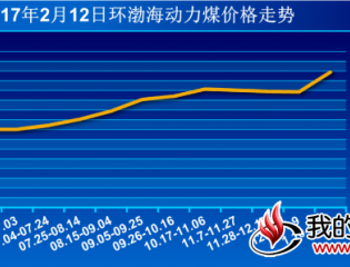 截至到2017年2月12日