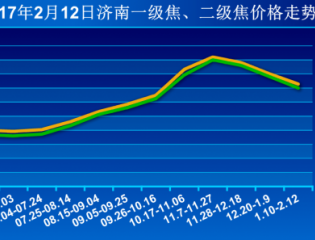 截至到2017年2月12日