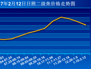  截至到2017年2月12日日照二级焦价格走势图