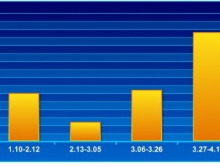  2017.1.10-4.16济南二级焦走势