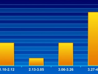 2017.1.10-4.16临沂二级焦走势
