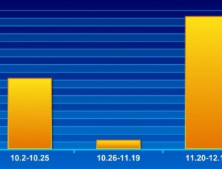  2017.10.2-12.10济南一级焦走势