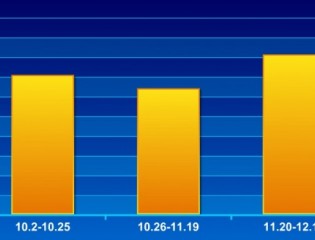  2017.10.2-12.10临沂二级焦走势