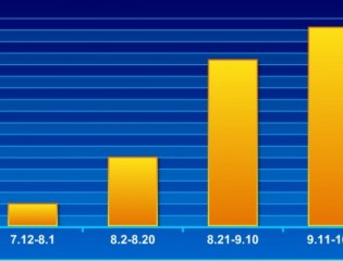 2017.7.12-10.1济南二