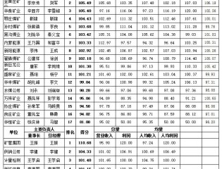 新矿集团:集团公司通