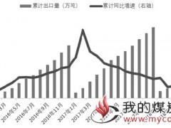  蒙古国煤炭行业发展现状分析