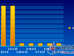  山东动力煤Q5100±100加权平均价格走势2018.1.4~7.8