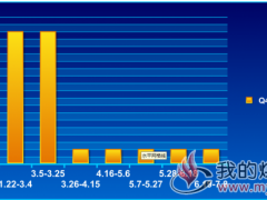  Q4700大卡混煤价格走势2018.1.4~7.8